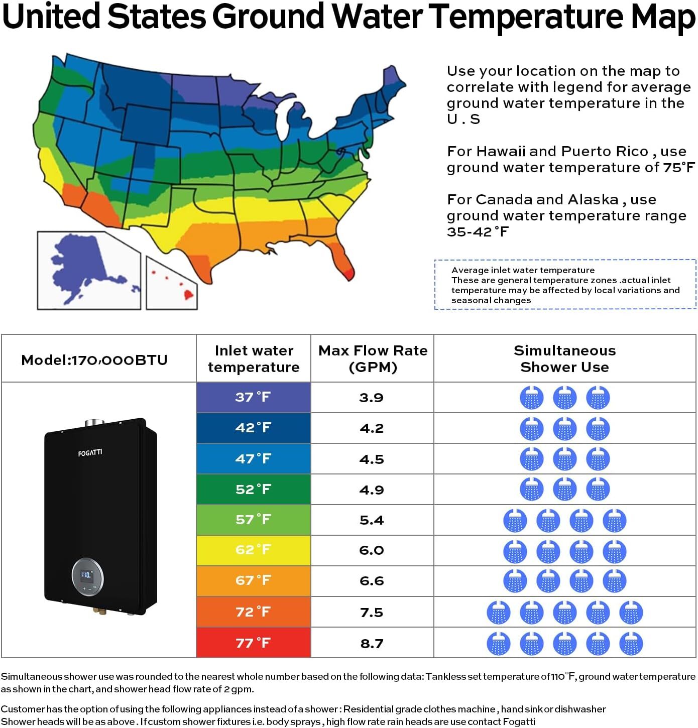 FOGATTI 7.5 GPM 170,000 BTU Tankless Water Heater Indoor Black Propane Gas-USED