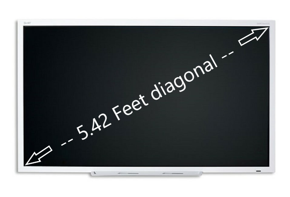 The SMART Board 4065 interactive flat panel (with mobile stand) **Warranty****