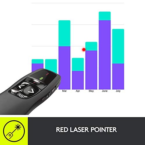 Wireless Presenter R400-BLACK-2.4GHZ -ARCA HENDRIX