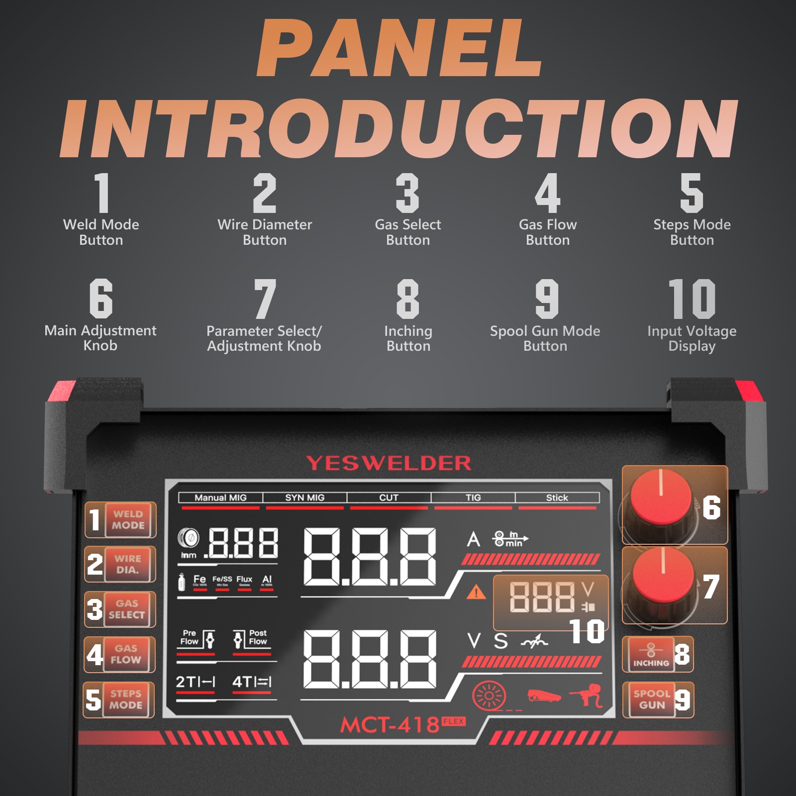 YESWELDER MCT-418 4-in-1 180A MIG/TIG/Stick & 40A Plasma 110V/220V