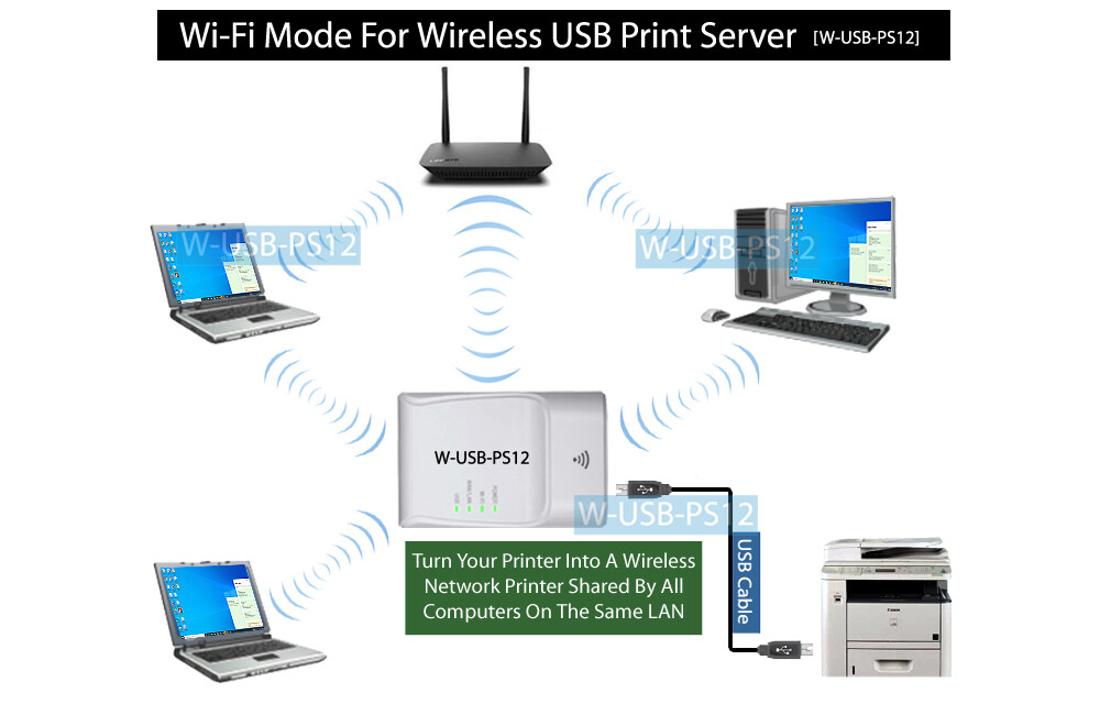 2-In-1 Printer Wi-Fi Network Adapter For Sharing USB Printers Over Network Wi-Fi