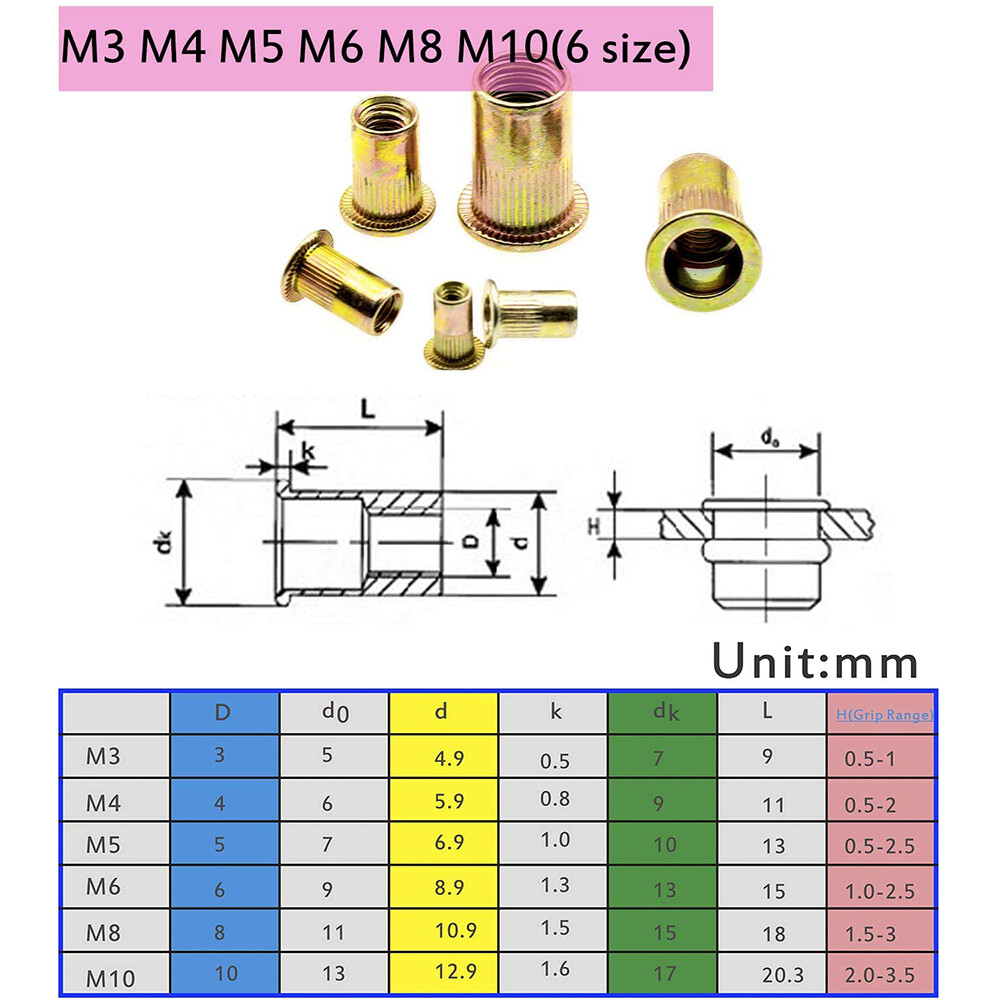 Rivet Nut Gun Kit Rivnut Tool Nut Setter Thread Setting Nutsert SAE Metric Mixed