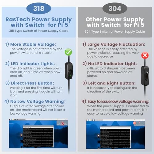 RasTech 27W Power Supply with Switch for Raspberry Pi 5 Power Adapter GaN PD
