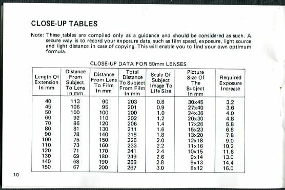 Soligor T-2 Flexomatic InterChangeable Bellows Extension Unit Instruction Manual