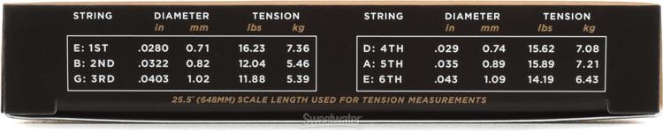D'Addario Pro-Arte Classical Guitar Strings - Normal Tension 3-pack