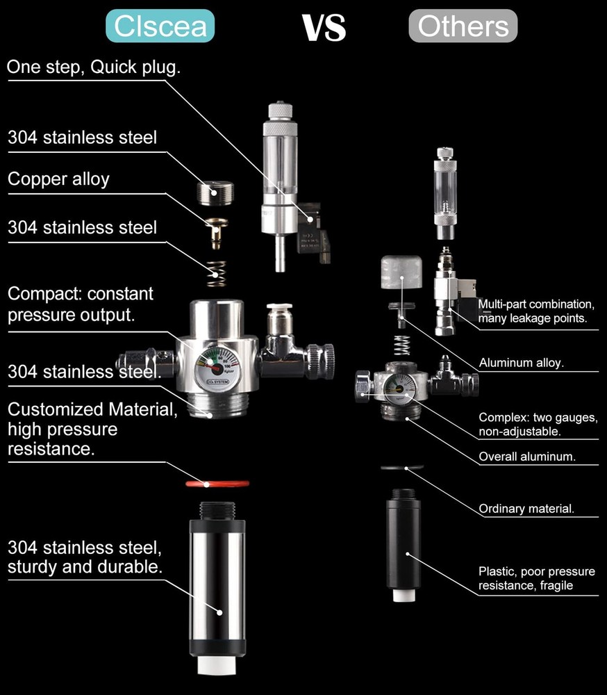 Aquarium CO2 Generator Kit Double Pressurization Enhanced Version, G700S
