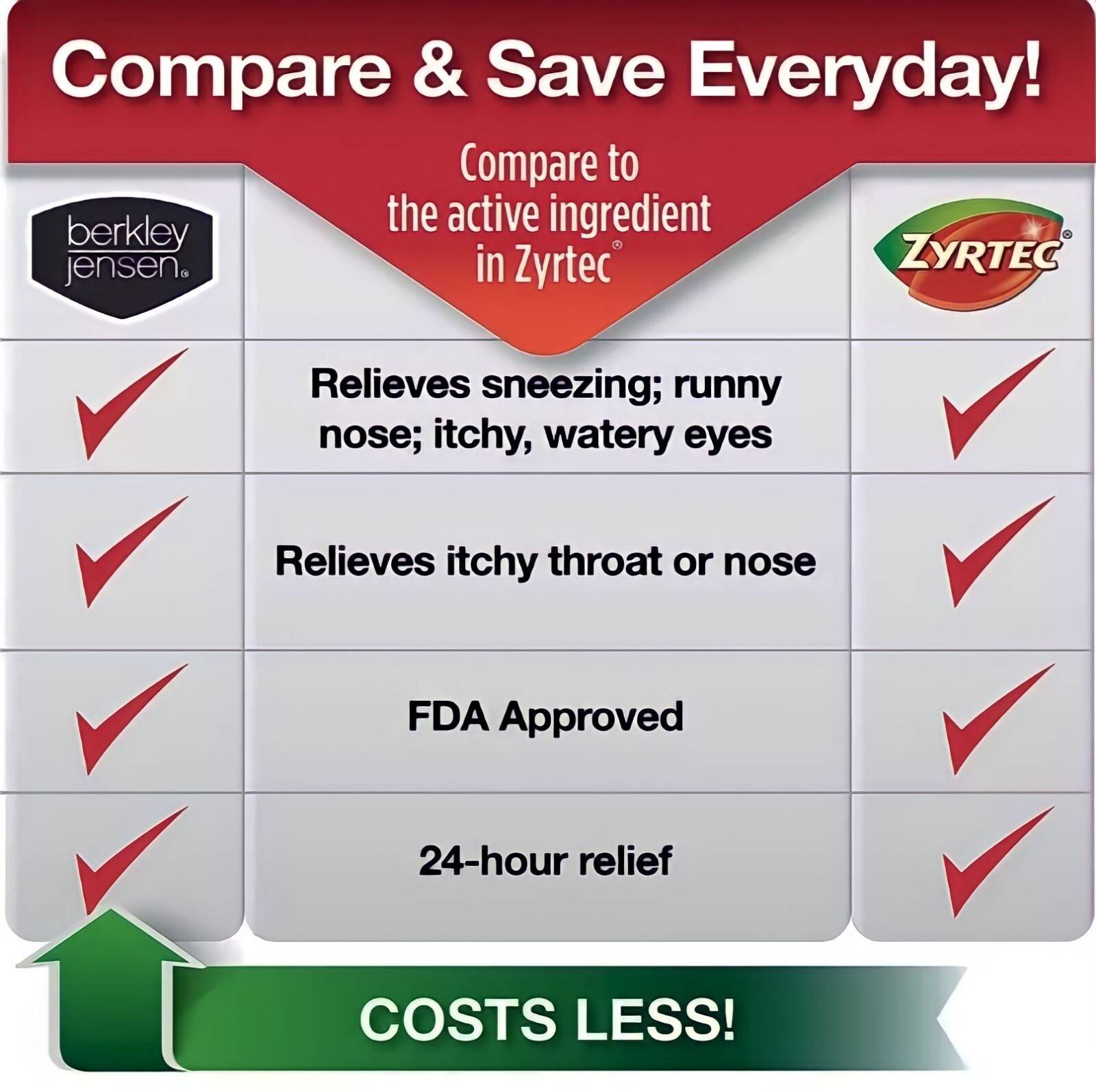 Berkley Jensen Allergy Relief 10mg Cetirizine Hydrochloride 365 Tablets 10/2025+