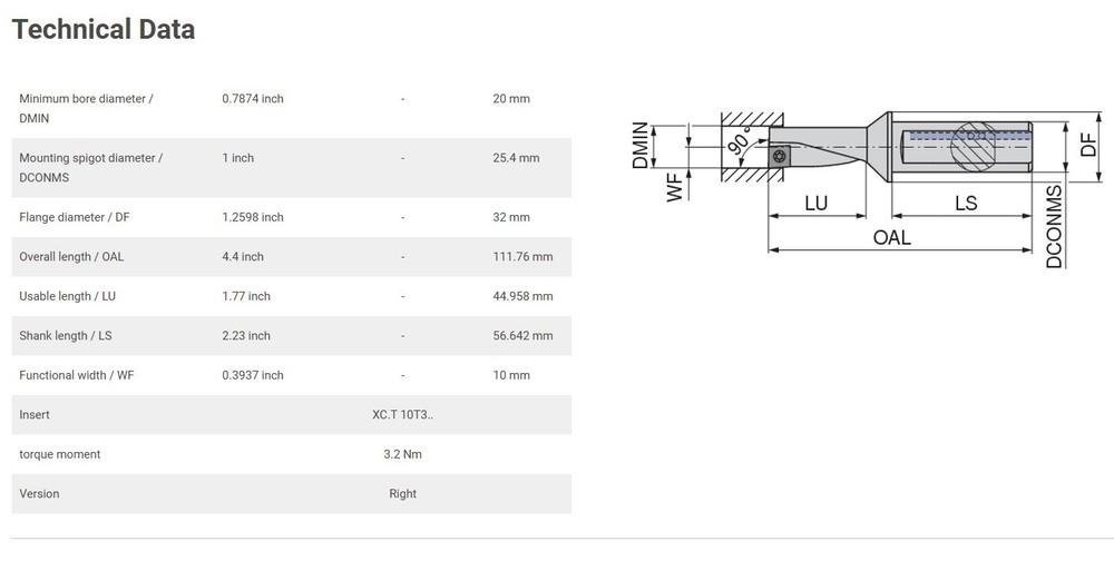 CERATIZIT ECOCUT Multi-function tools ECC 20R-2.25D 10-E Inch size NEW 1 pcs.