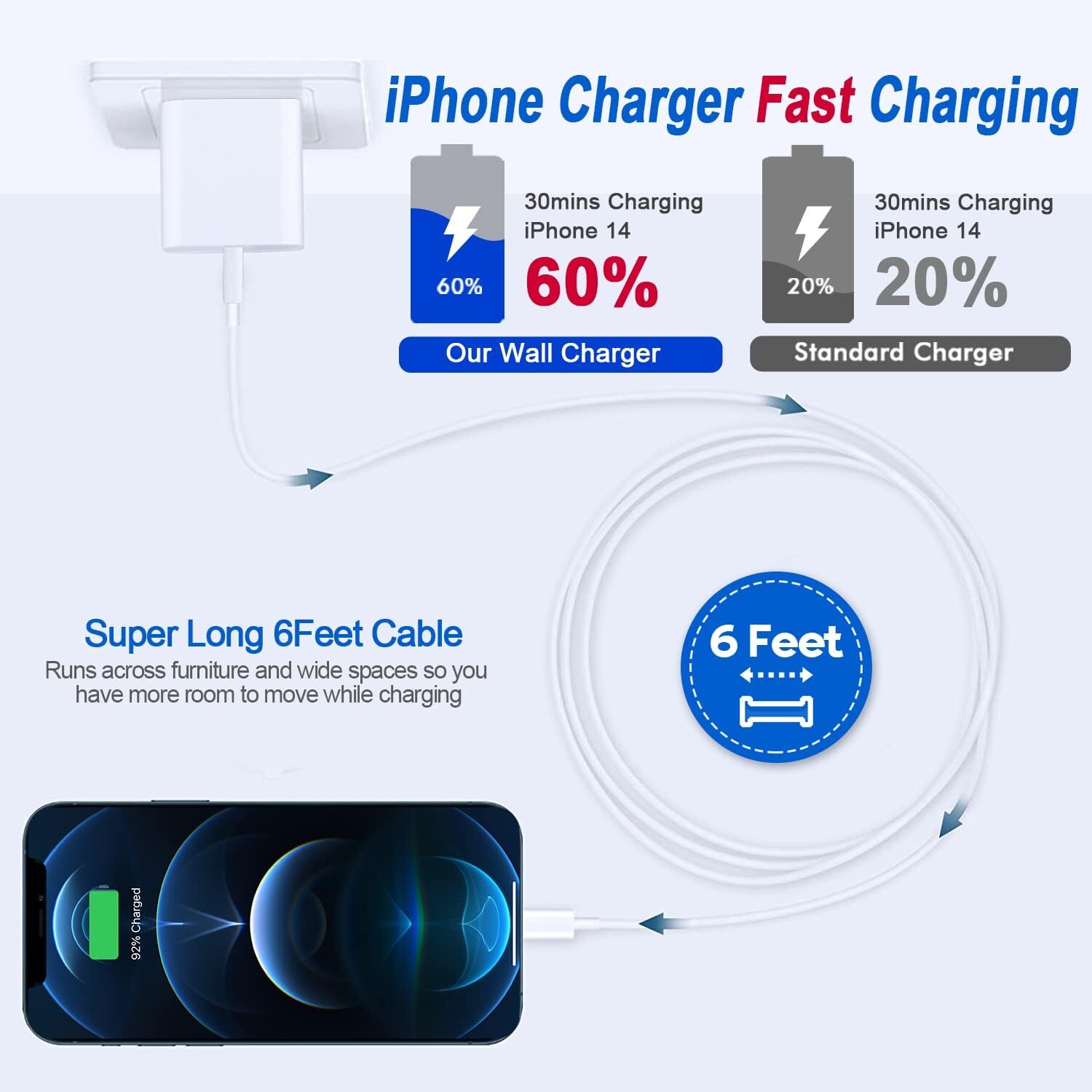 Fast Charger Cable PD 20W USB C Type C Cord For iPhone 14 13 12 11Pro XR X 8 Lot