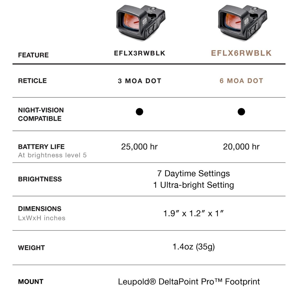 EOTECH EFLX Mini Reflex Sight