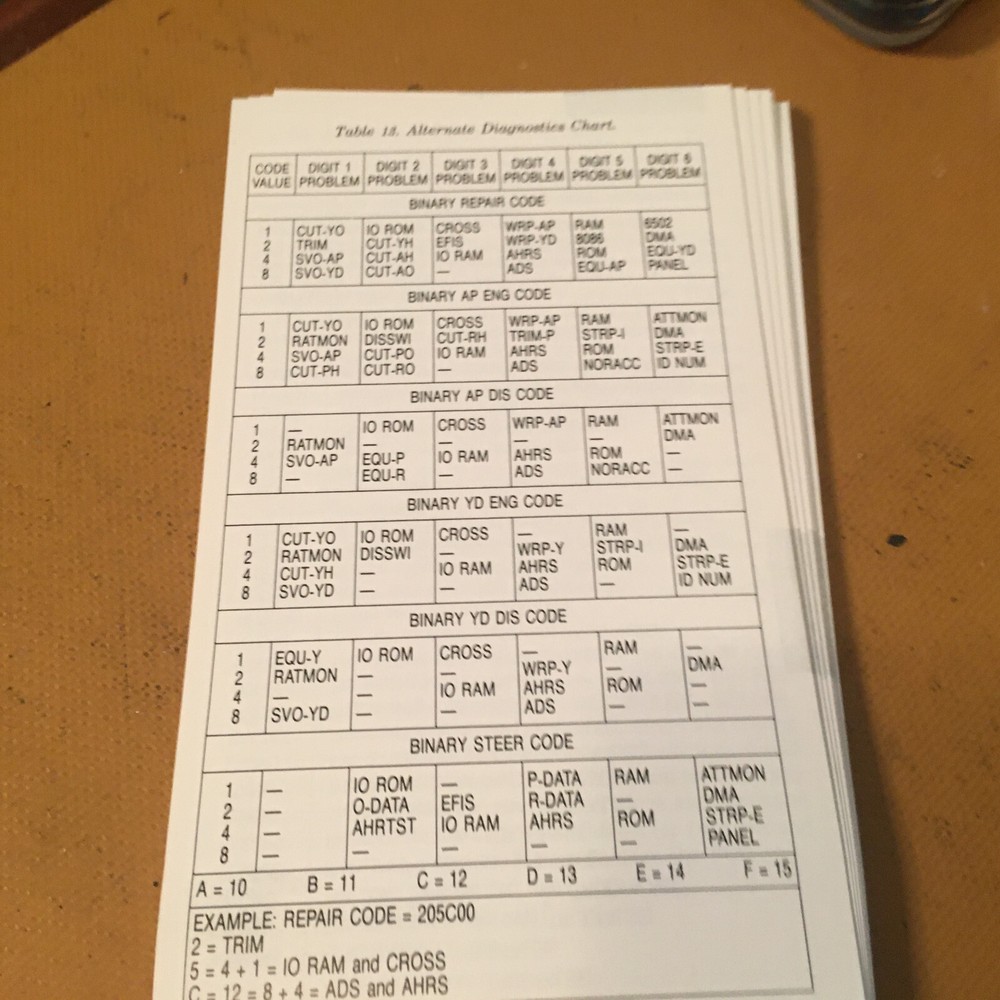 Collins APS-85 Autopilot Test & Troubleshoot Guide Handbook