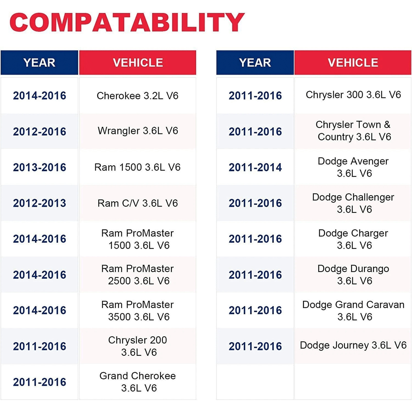 Engine Oil Cooler Filter Housing Assembly For Dodge Jeep 3.6L 5184294AE 2011-22