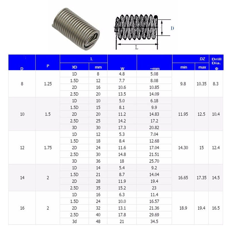 M10 304 Stainless Steel Fine Thread Helicoil Insert Wire Threaded Inserts