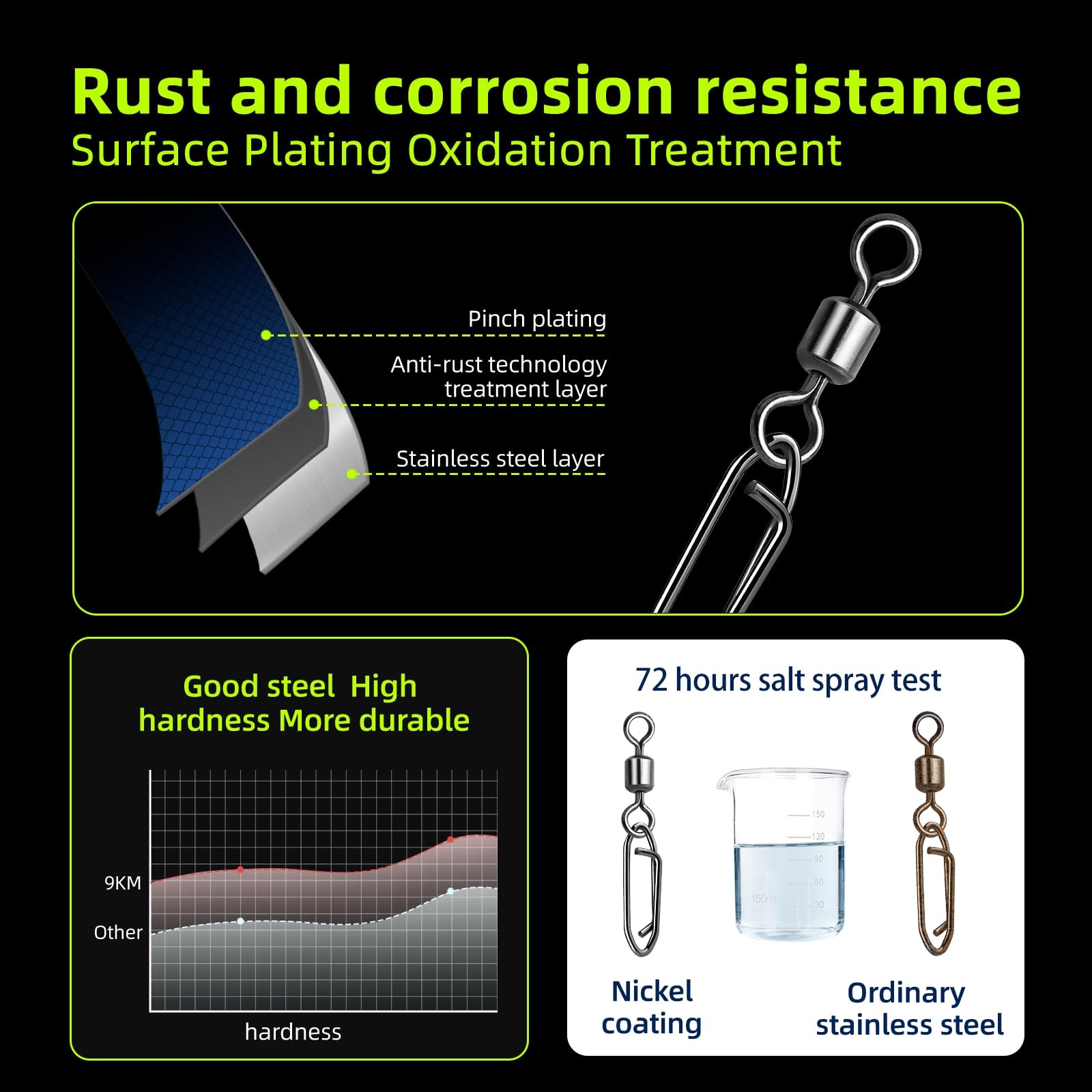 Fishing Speed Clips 50Pcs Quick Change Fishing Swivels & Snaps Topwater Speed...