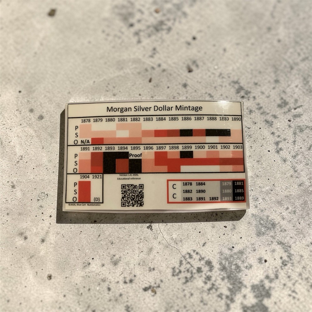 Morgan & Peace Dollar Key Dates Rarity Guide Pocket Reference Cheat Sheet Bundle