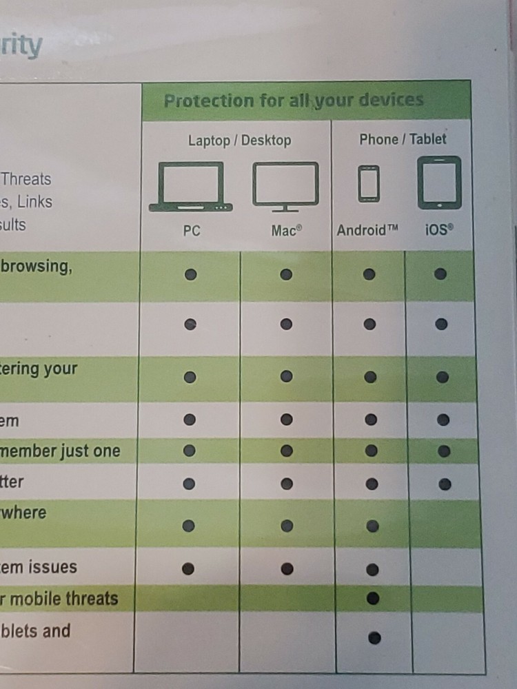 Webroot Secure Anywhere Internet Security Plus (3 Devices) PC MAC Mobile Win
