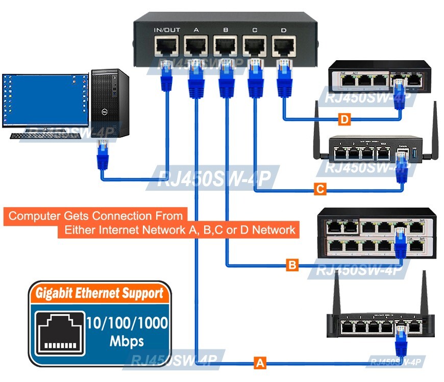 4-Way RJ45 1000 Mbps Ethernet Network Selector With A/B Push Button Switching