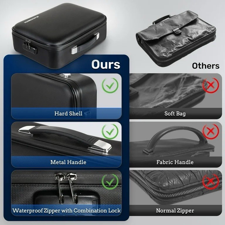 Fireproof Document Box, Hard Case Fireproof Box with Lock, Portable Hard-Shel...