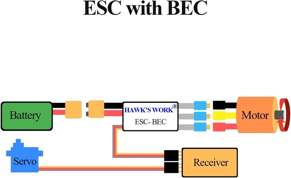 High-Performance 20A Brushless Motor Controller - Lightweight, Small & Reliable