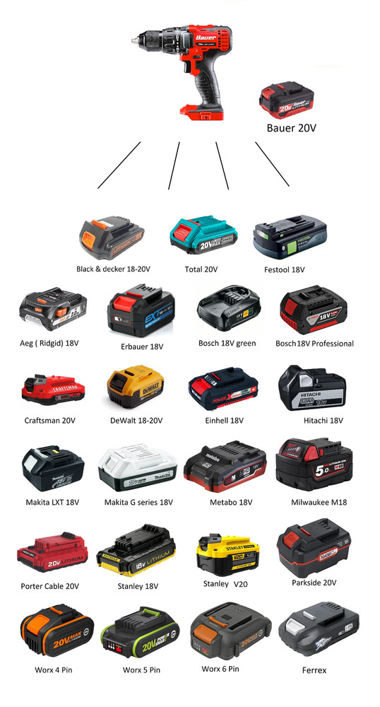 Battery Adapter for Bauer 20V Tools ( Jadapters )