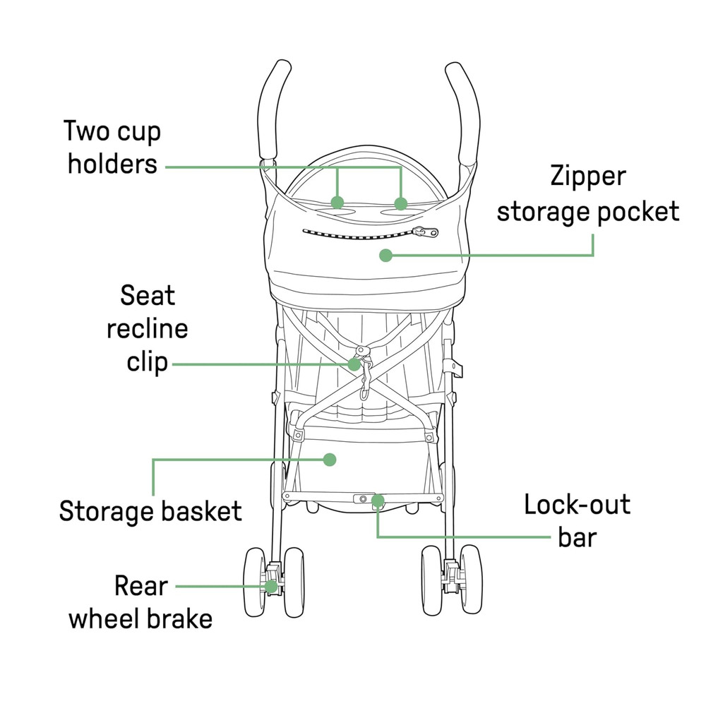 Summer by 3D Mini Convenience Stroller – Lightweight Stroller with Compact Fold