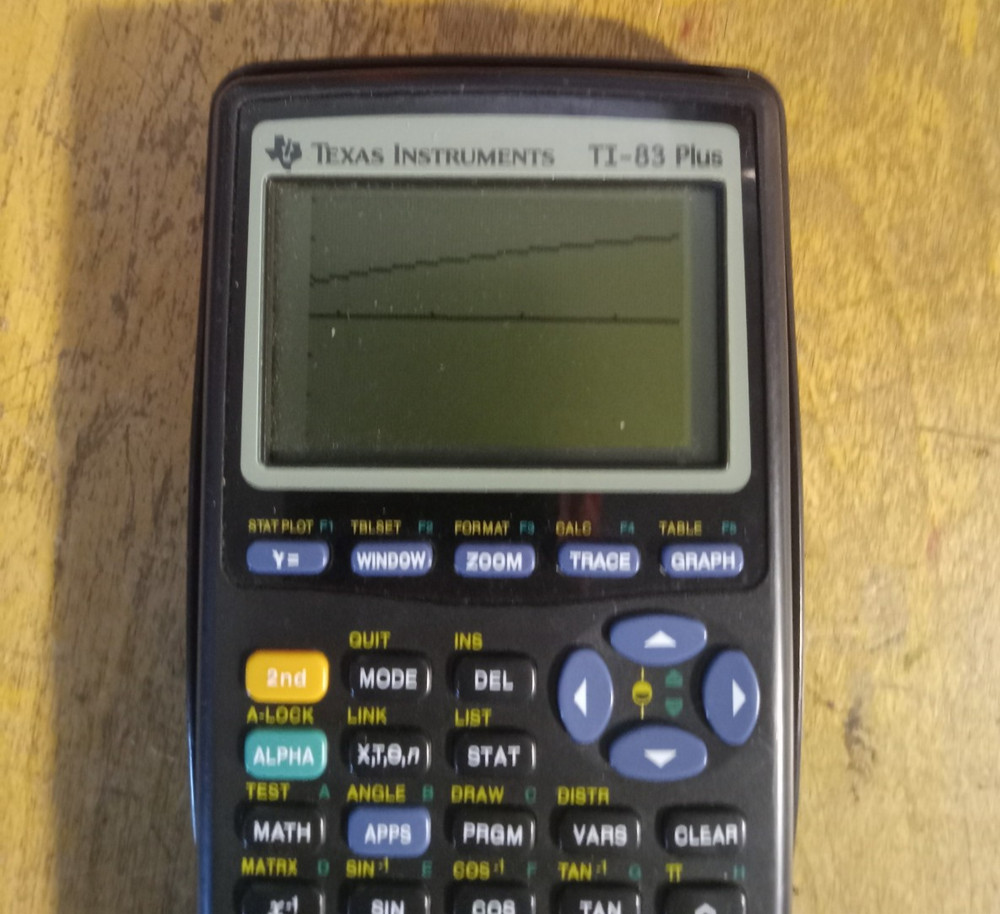 Texas Instruments TI-84 Plus Graphing Calculator - Black