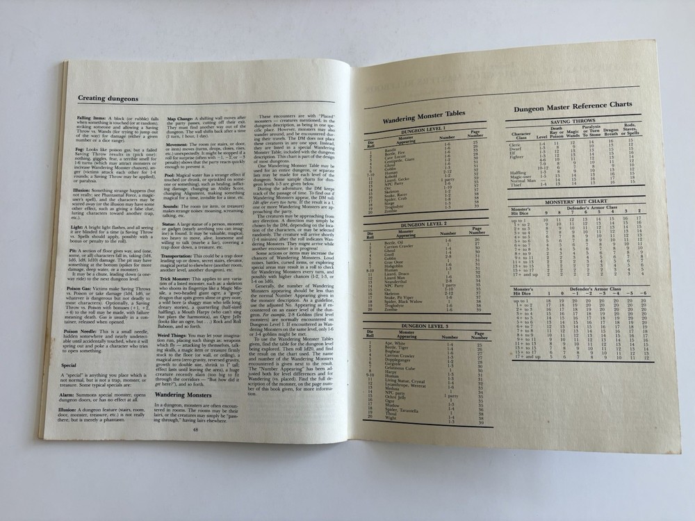 Dungeons and Dragons Basic Rules Set TSR 1983