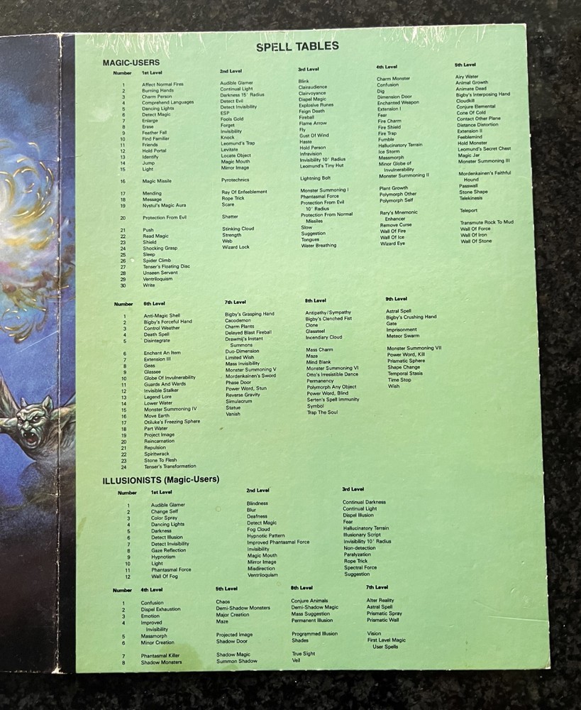 AD&D Dungeon Masters & Players Reference Screens Advanced Dungeons & Dragons