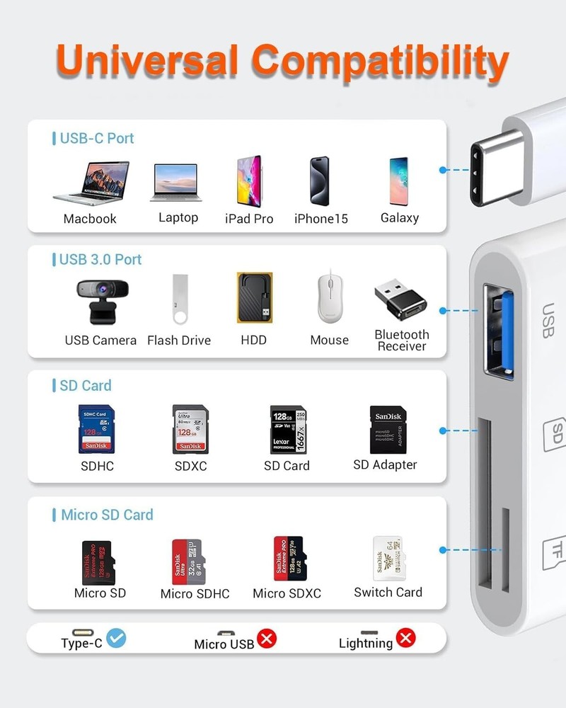 USB C SD Card Reader for iPhone iPad Android Mac Micro SD SDHC SDXC
