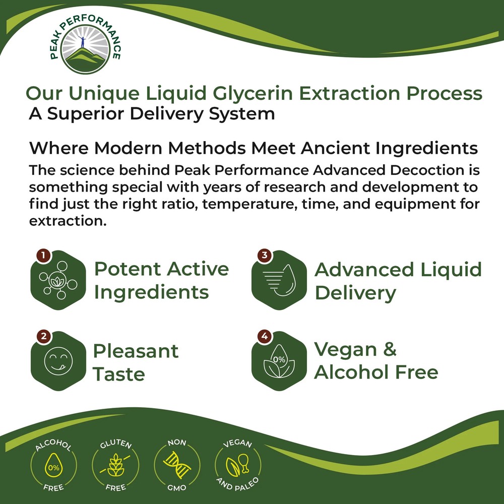 USDA Organic Liquid Licorice Root Drops