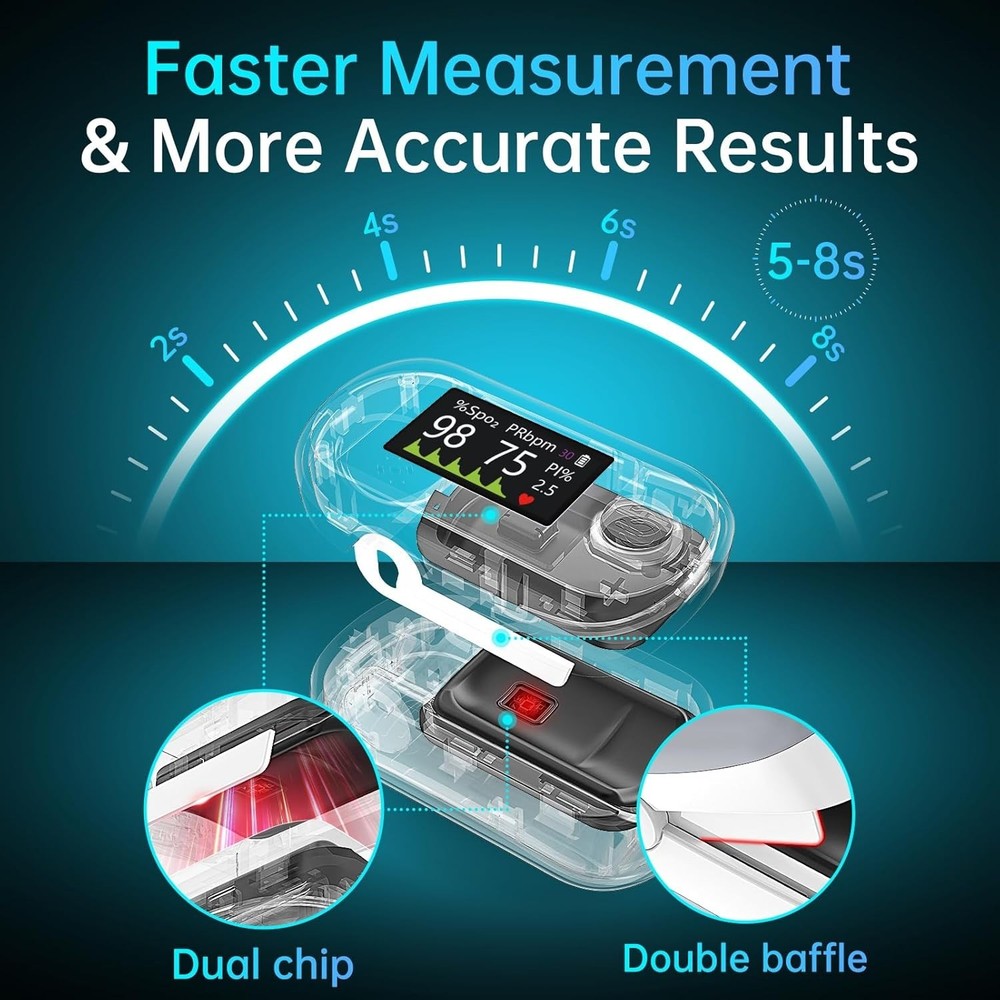 Fast & Accurate Pulse Oximeter, Large OLED Display, White