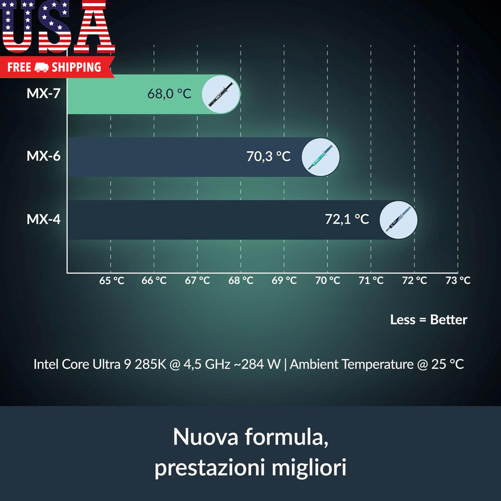 MX-7 (8 G) - Ultimate Performance Thermal Paste for Cpus, Consoles, Graphics Car
