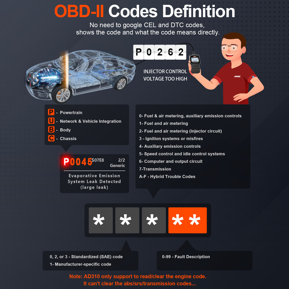 Ancel AD310 OBDII Scanner Engine Light Check Live Data Diagnostic Scan Tool