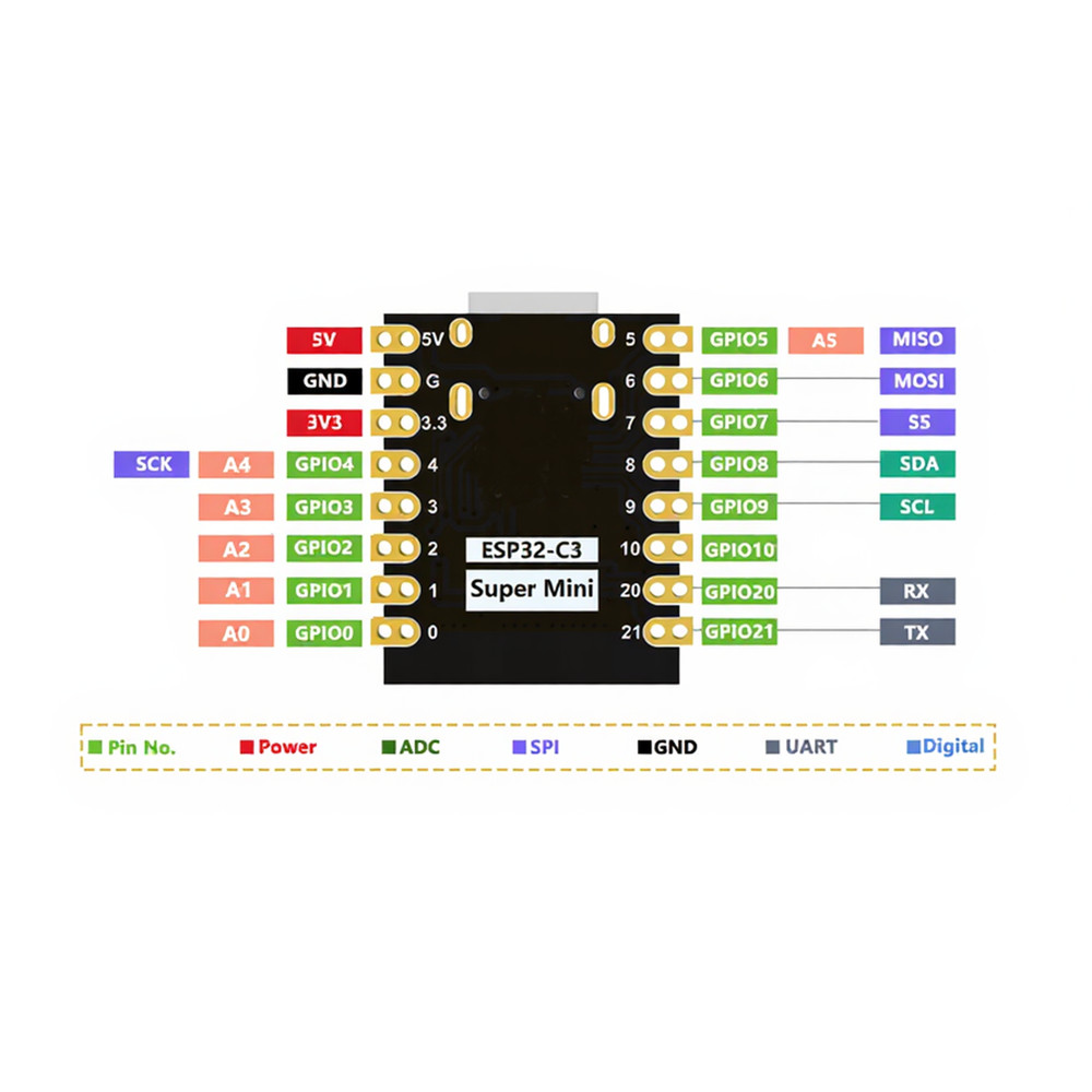 ESP32-C3 Dev Board for IoT Projects WiFi Support UART I2C ADC Digital IO