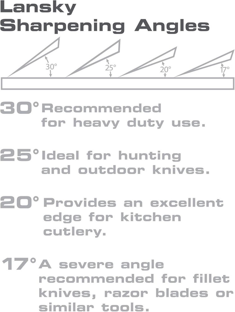 Professional Sharpening System w/Coarse, Medium and Serrated Medium Hones