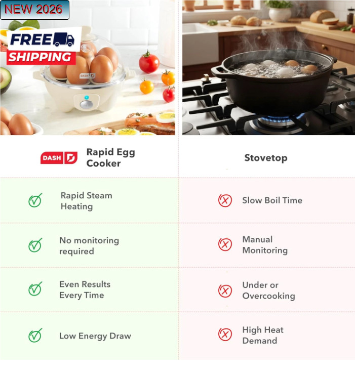 Electric Rapid Egg Cooker for Hard Boiled/Poached/Scrambled Eggs or Omelets