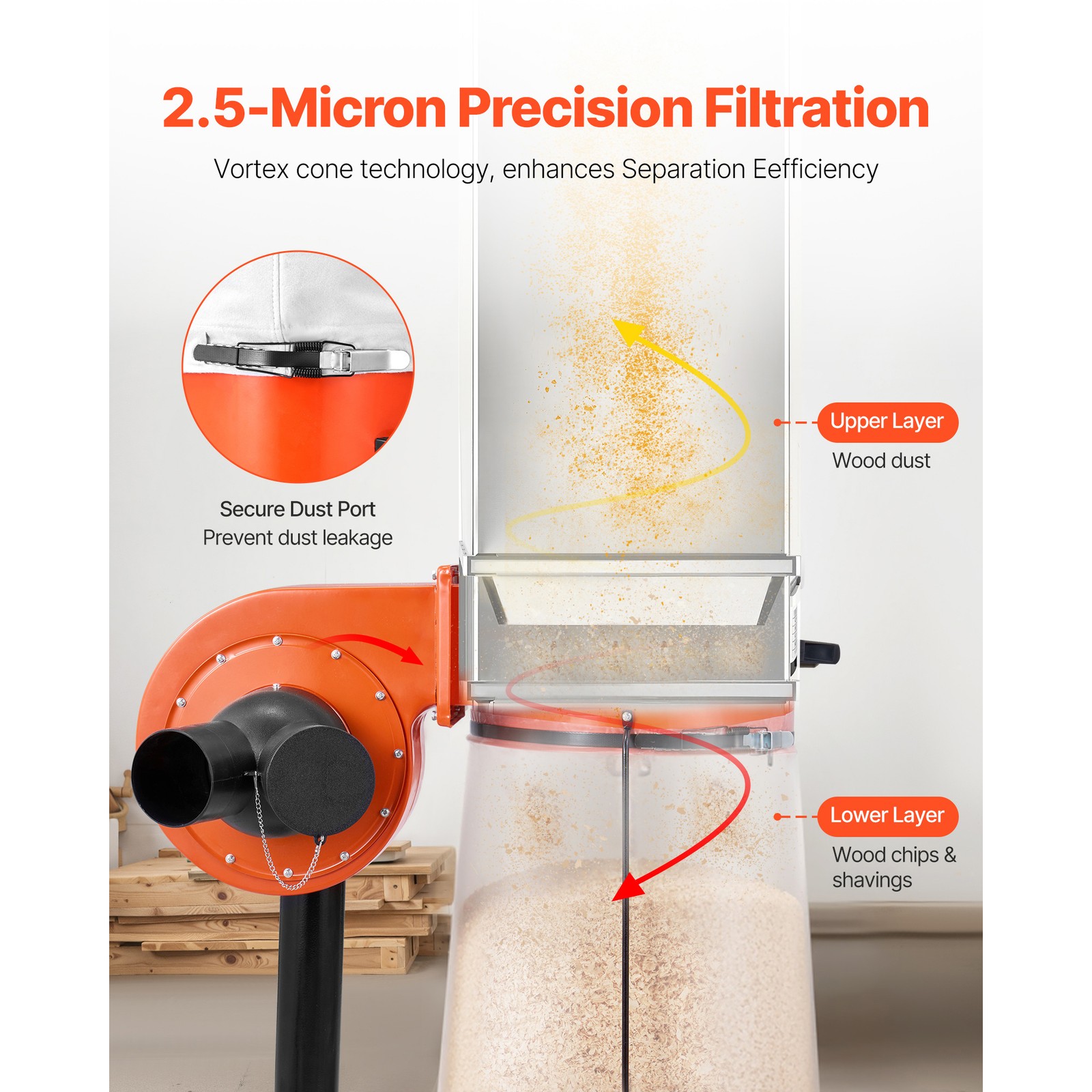 Uimoso 800 CFM Dust Collector with 2.5 Micron Filter and 3400 RPM Vortex Cone