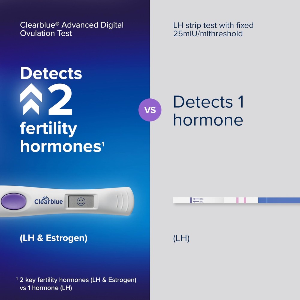 Clearblue Advanced Digital Ovulation Test Kit, 32 Count White