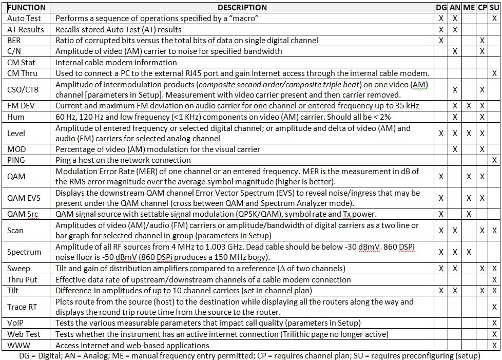 Trilithic Coaxial Cable Tester, RF Spectrum Analyzer, FM Deviation Meter ++ More