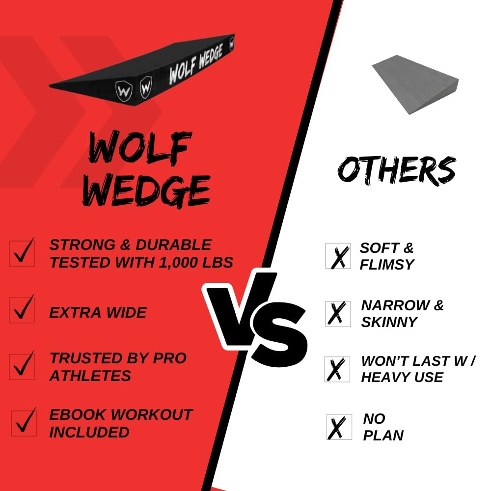 Wolf Strength Squat Wedge Block – Heel Elevated Slant Board for Squats, One-P...