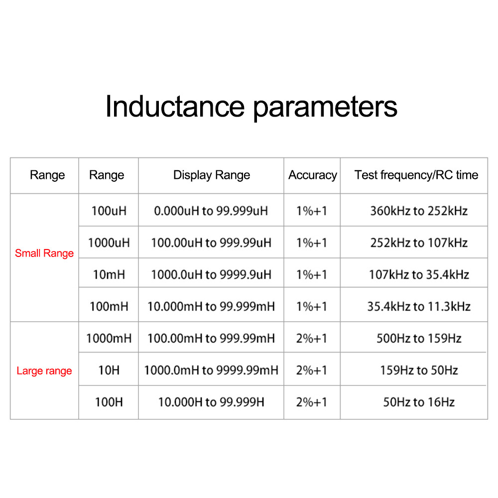 MLC500 High Precision Digital Auto-Range Capacitance Inductance Meter Anti-burn