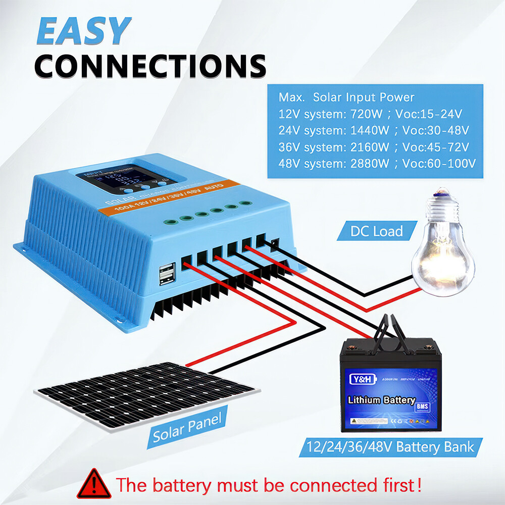 2PACK 100A 12V/24V/36V/48V MPPT Solar Charge Controller PV Charger Controller