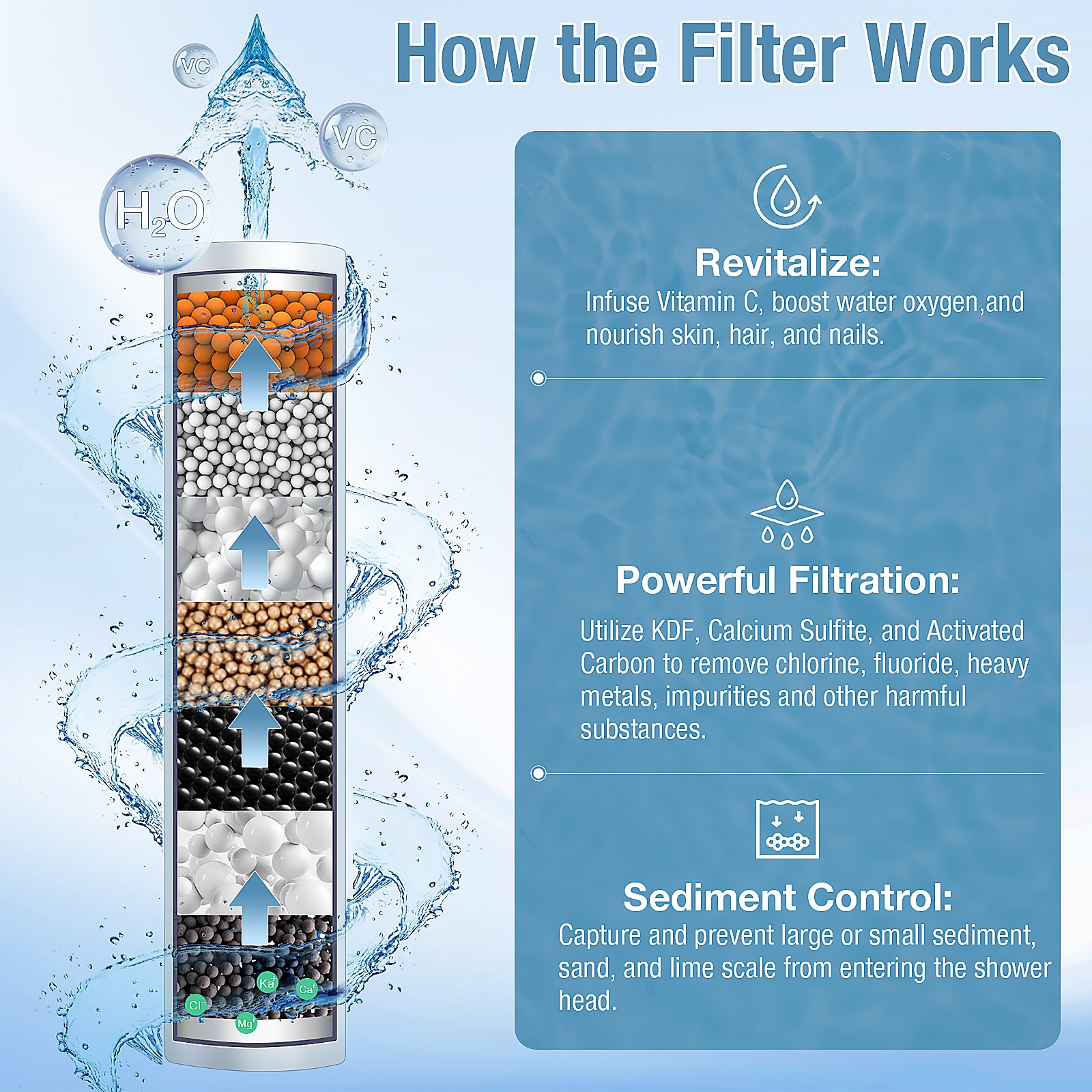 9 Spray Settings High Pressure shower Head with Filter, Handheld Rainfall Combo