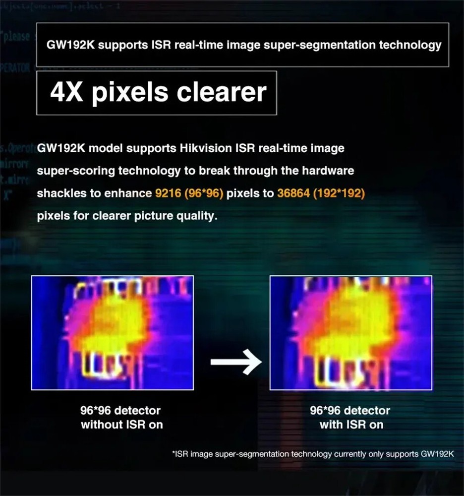 192x192 Infrared Thermal Imager Handheld Camera for Electrical HVAC