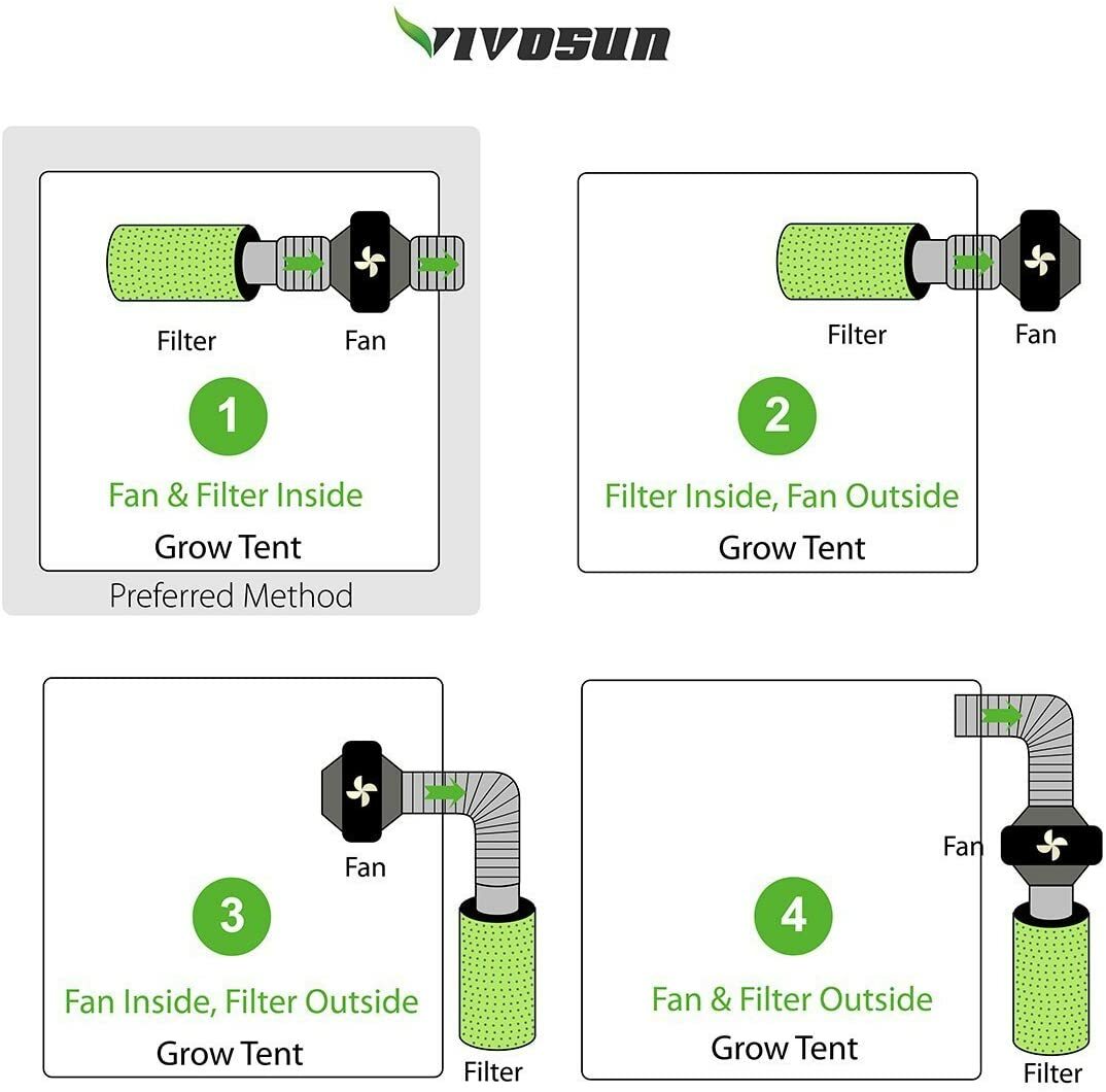 6"390CFM Inline Duct Fan Carbon filter combo for Grow Tent