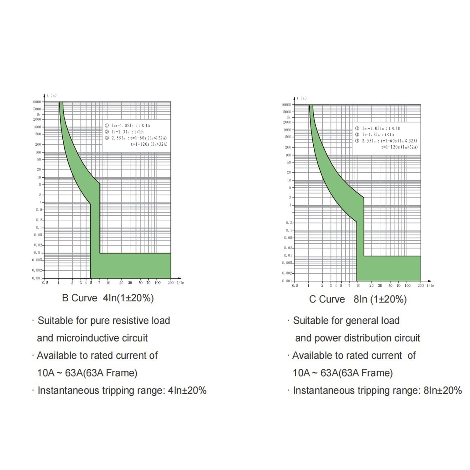 ZOOKOTO 25 Amp Doble-Pole DC Circuit Breaker, Miniature White