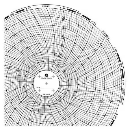 Graphic Controls Chart 669 Circular Paper Chart, 7 Day, Pk60