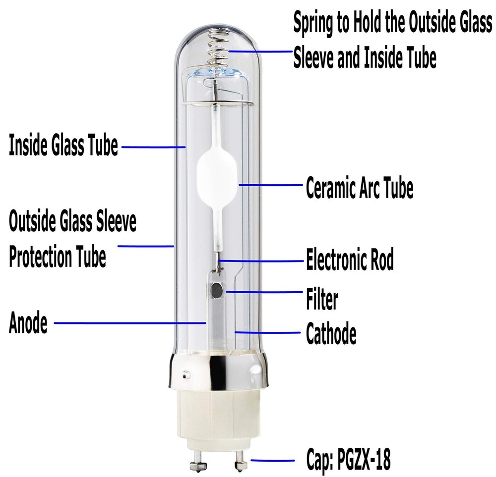 Horticulture Ceramic Metal Halide