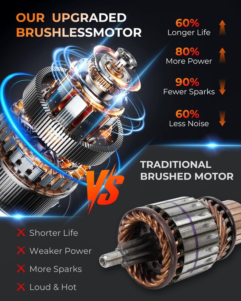 UBeesize Mini Chainsaw Cordless 8inch | Longer Runtime | Brushless Motor | Er...