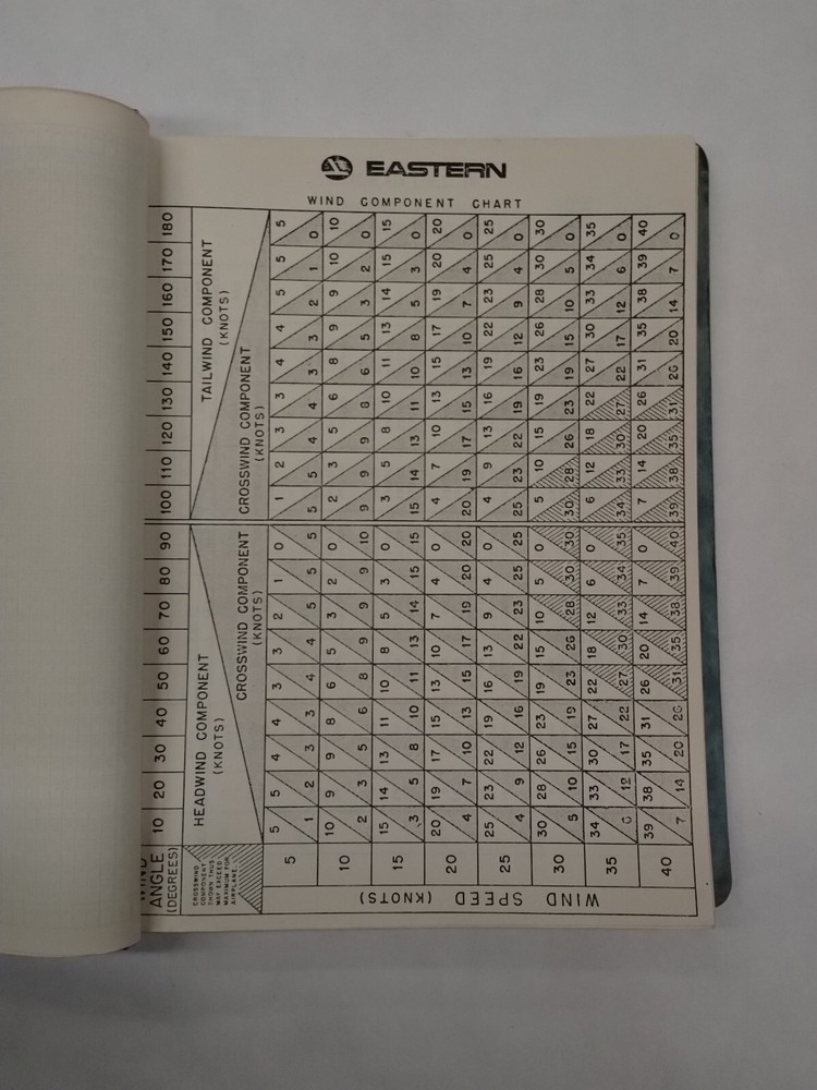 Eastern Jetstar JT12A-8 Performance & Planning Manual-Copy